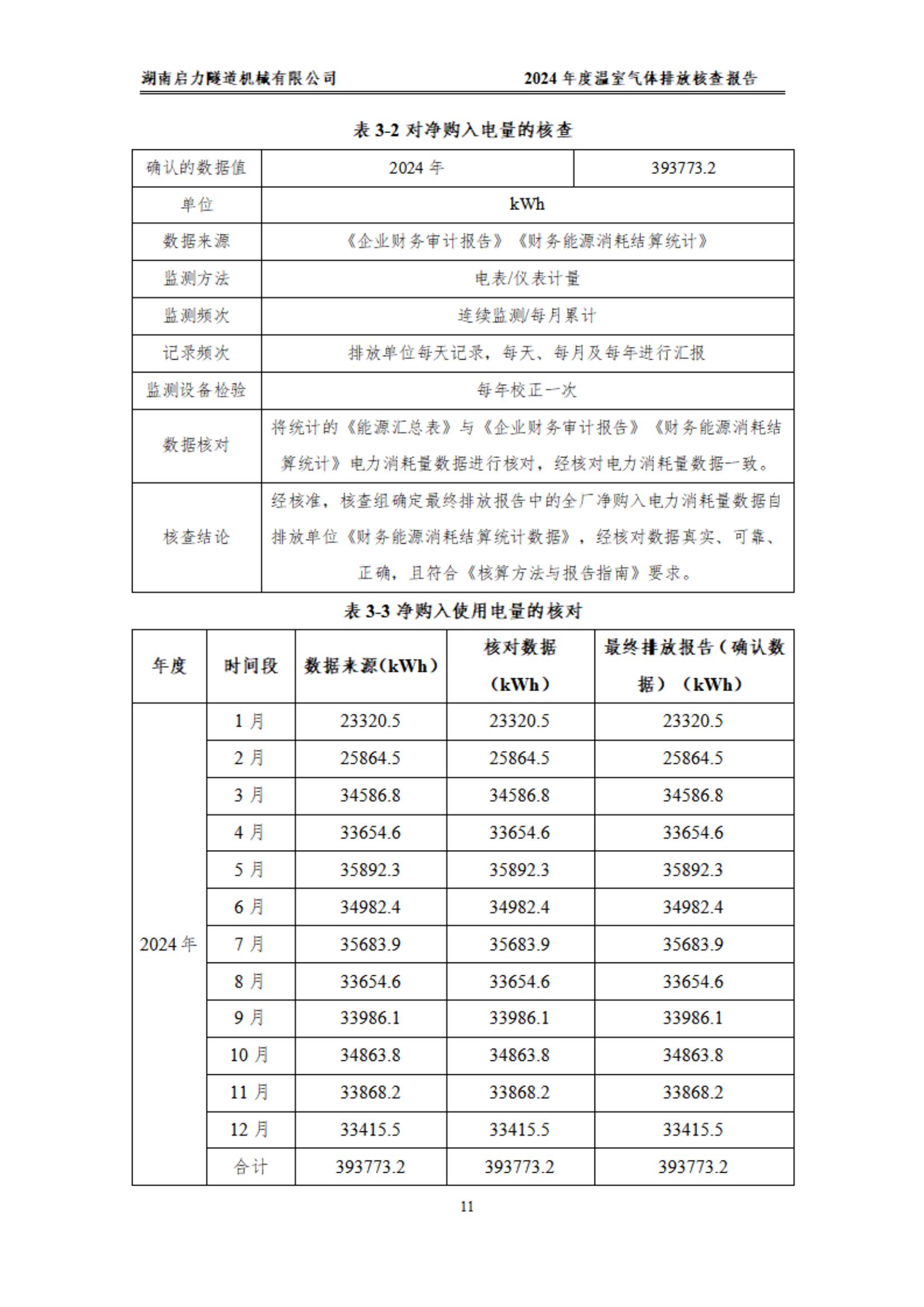 2024年温室气体第三方报告(图14)